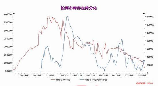 山东东营天气评测2