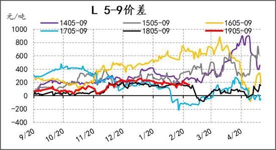 长武天气评测3