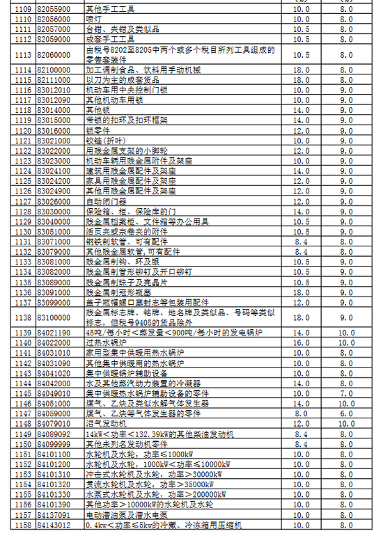 涡阳天气评测1