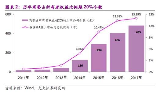 上海市宝山区天气介绍