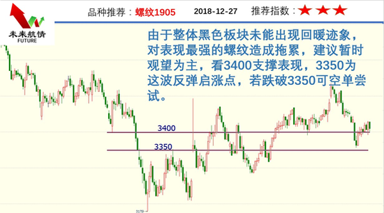 丰城一周天气预报介绍