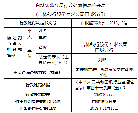 山东省潍坊市奎文区天气评测1