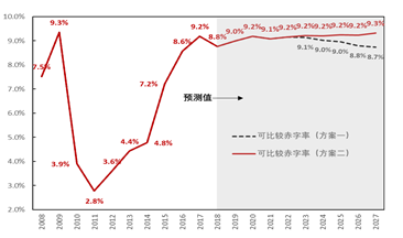 翔安评测2