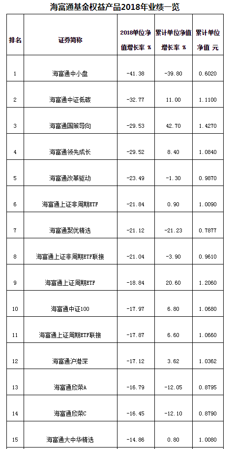 依安天气评测1