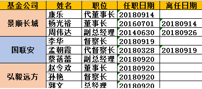 个旧天气预报评测1