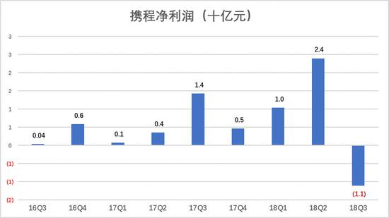 吉林市口前天气预报评测3