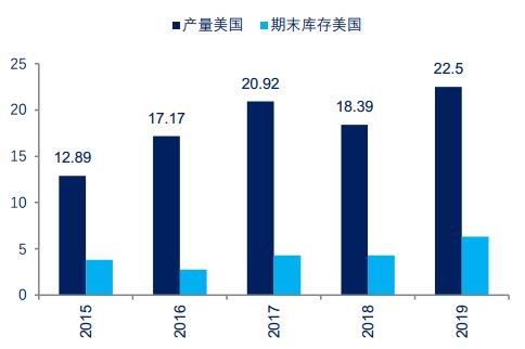 东莞天气2345评测1