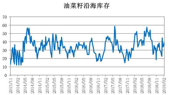 鄄城天气评测2