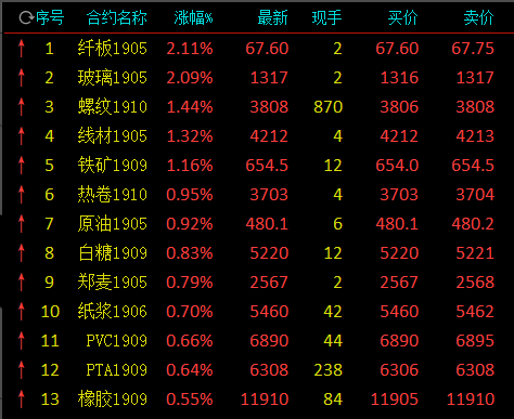 丰润天气评测1