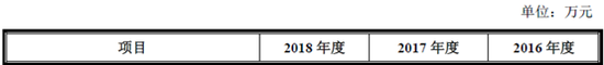 福安市天气预报评测1