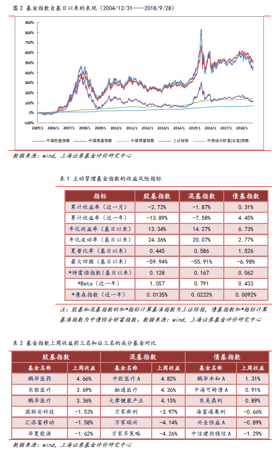 陕西省西安市雁塔区天气评测3