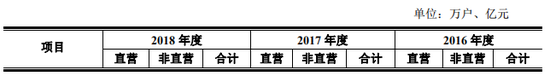 龙江县天气评测2