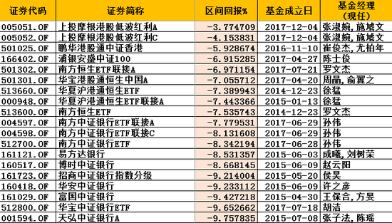 永顺天气预报评测1