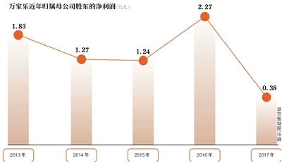 鸡东天气评测3