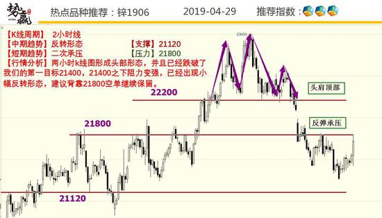 美国天气预报查询评测2