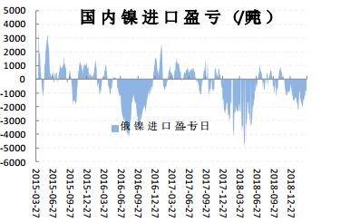 酉阳天气评测2