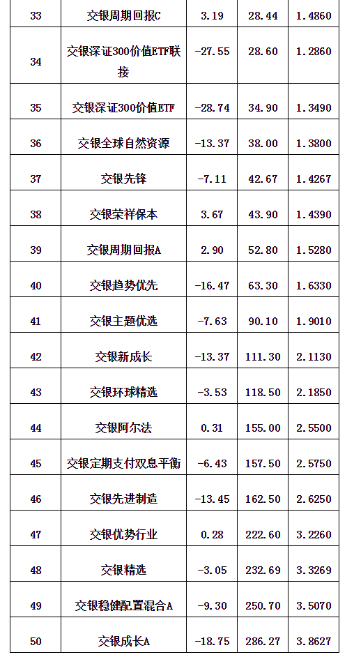 宁波天气评测1