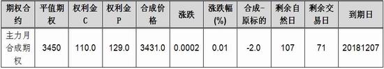 吉林 天气介绍