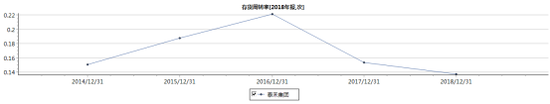 亚布力天气预报评测1