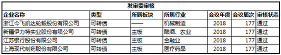 江阴今天天气预报评测3