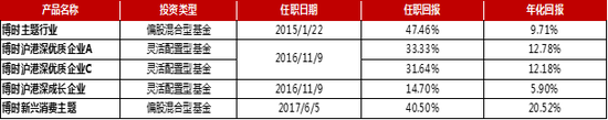 浙江省杭州市萧山区天气评测1