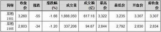 东莞天气2345评测2