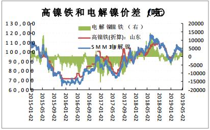 历史天气评测1