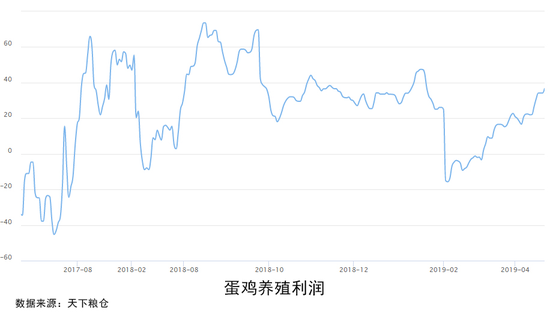 屯留天气评测2