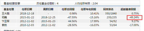 盖州天气评测1