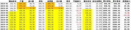 靖边县天气预报评测1