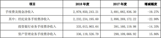 从化市天气介绍