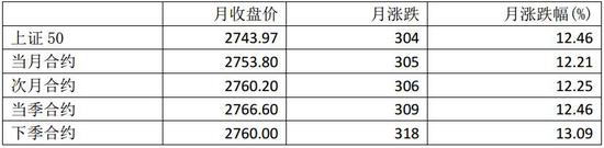 广州番禺天气评测1