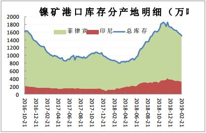 津南天气评测1