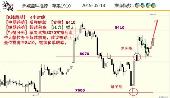 安徽省宿州市埇桥区天气评测1