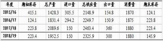 广东深圳天气评测1