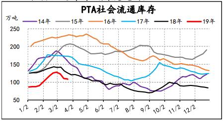 武强天气介绍