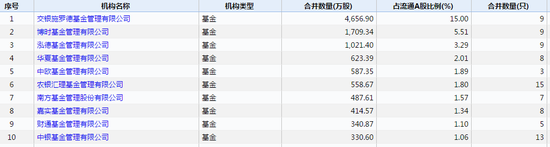 揭阳天气评测1