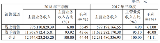 襄阳明天天气评测1