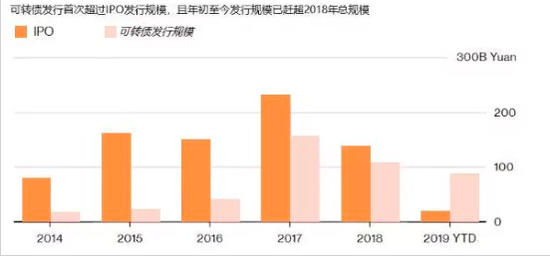 海陵岛天气评测1