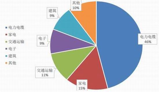 黑山一周天气预报介绍