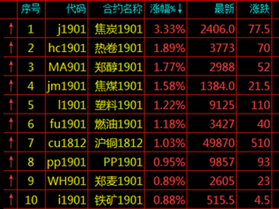 田阳天气预报评测3