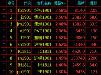 汨罗天气2345评测1