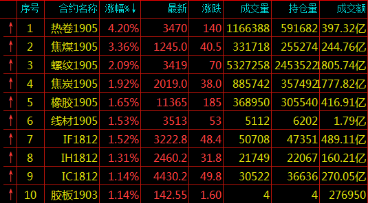 十堰市天气预报评测3