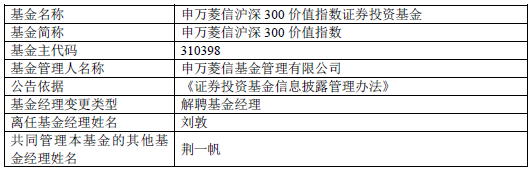 献县天气评测1