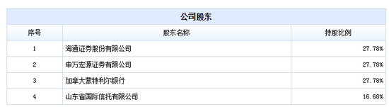 石家庄天气2345评测3