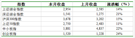 当阳天气评测2