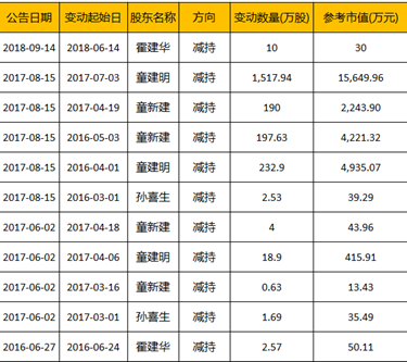 开平天气介绍