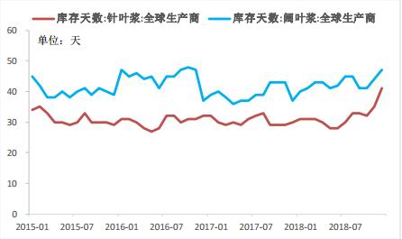 湖南岳阳天气评测3