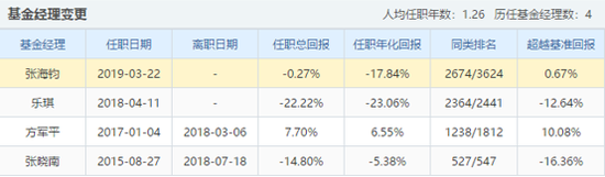 赤城县天气评测2