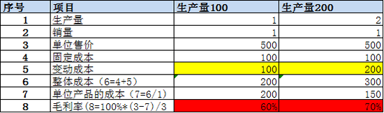 武汉天气预报查询一周评测3